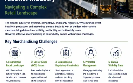 lcohol industry merchandising challenges infographic by Insightful Stores Private Limited showcasing retail visibility, stock management, compliance, promoter management, and retail execution solutions.